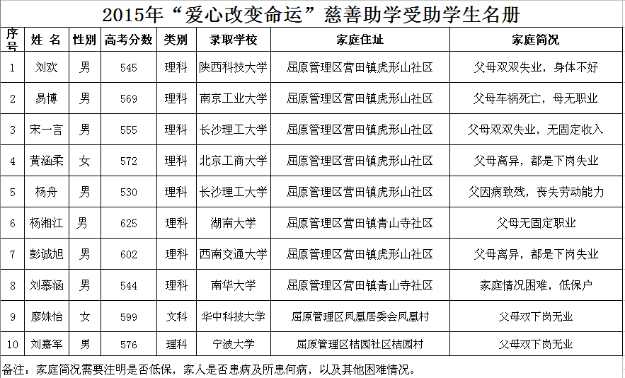 20151028164939.IrJtEp5CATLx.png